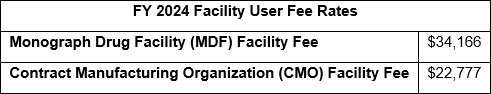 FDA-OTC-Monograph-Drug-User-Fee-Program---Facility-Fee-Rates-for-Fiscal-Year-2024
